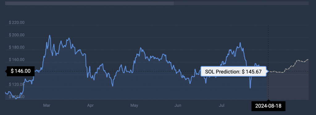 پیش بینی قیمت سولانا